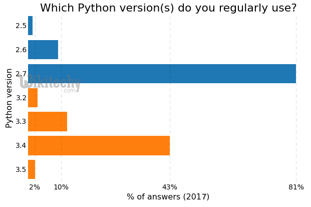  version python
